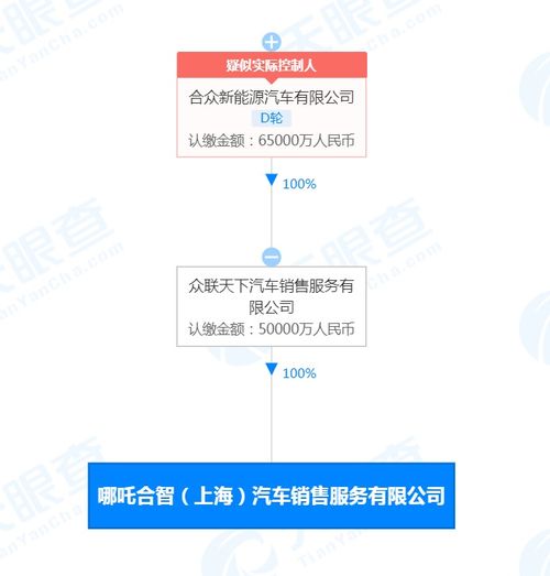 哪吒汽車在上海成立新公司,注冊(cè)資本5億元