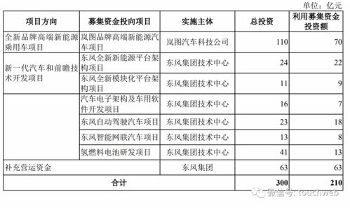 東風(fēng)汽車轉(zhuǎn)戰(zhàn)深交所主板 戰(zhàn)略調(diào)整與業(yè)務(wù)展望