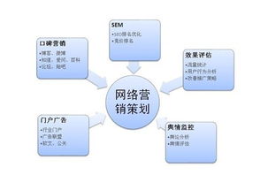 杭州影視傳媒行業網絡營銷與網絡技術服務融合策略