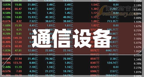 中國股市 通信設備股票的龍頭股,具體名單收好 2024 5 29