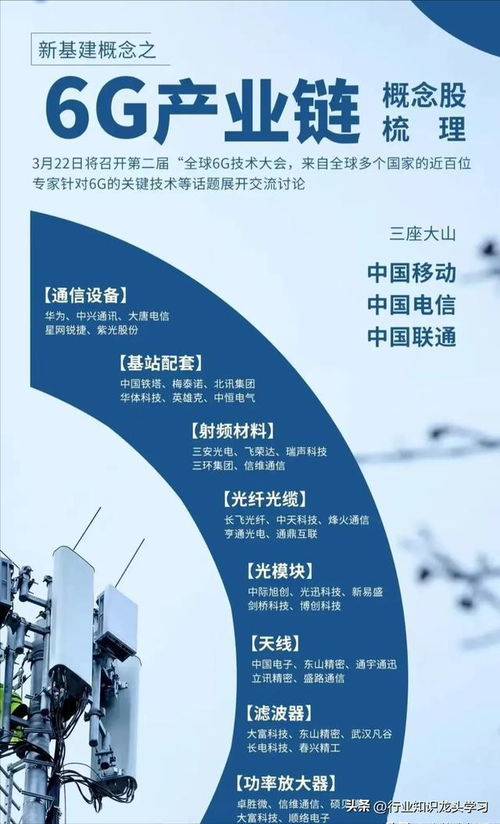 最火科技 操作系統 國企改革 6g 設備更新 peek 唯一性行業龍頭