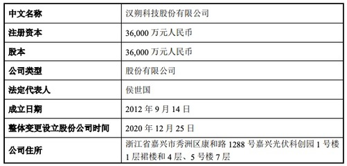 &ldquo;數字化門店解決方案提供商&rdquo;漢朔科技擬科創板IPO 中金公司輔導