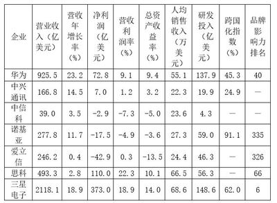 國(guó)研中心|中國(guó)通信設(shè)備制造企業(yè)闖入&ldquo;無(wú)人區(qū)&rdquo;,如何補(bǔ)短板