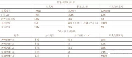 盤點(diǎn)網(wǎng)線的有效傳輸距離,安防人進(jìn)!