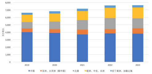 烽火通信募資30.88億啟動5G通信設備、芯片和光棒五大項目投資